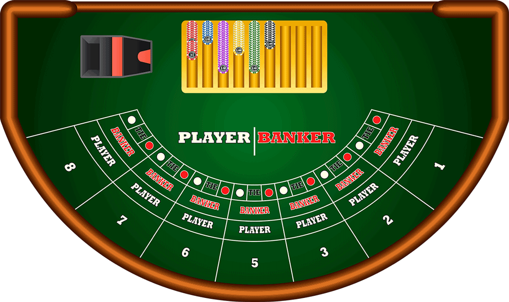 luat-choi-baccarat